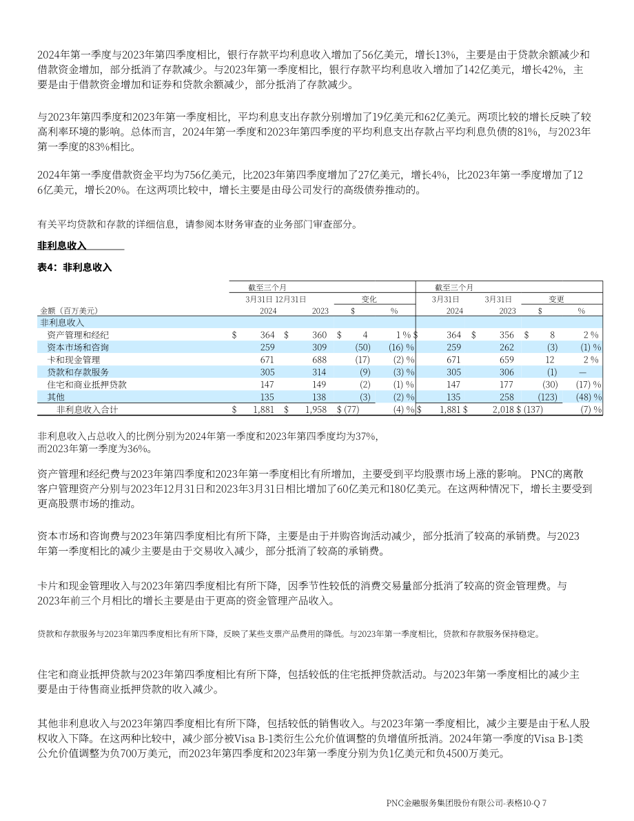 PNC金融服务集团2024年第一季度财报（英文版）（104页）.pdf_第11页