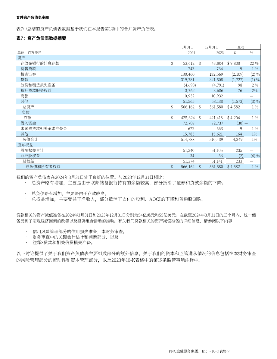PNC金融服务集团2024年第一季度财报（英文版）（104页）.pdf_第13页