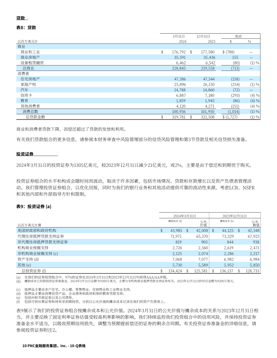 PNC金融服务集团2024年第一季度财报（英文版）（104页）.pdf_第14页