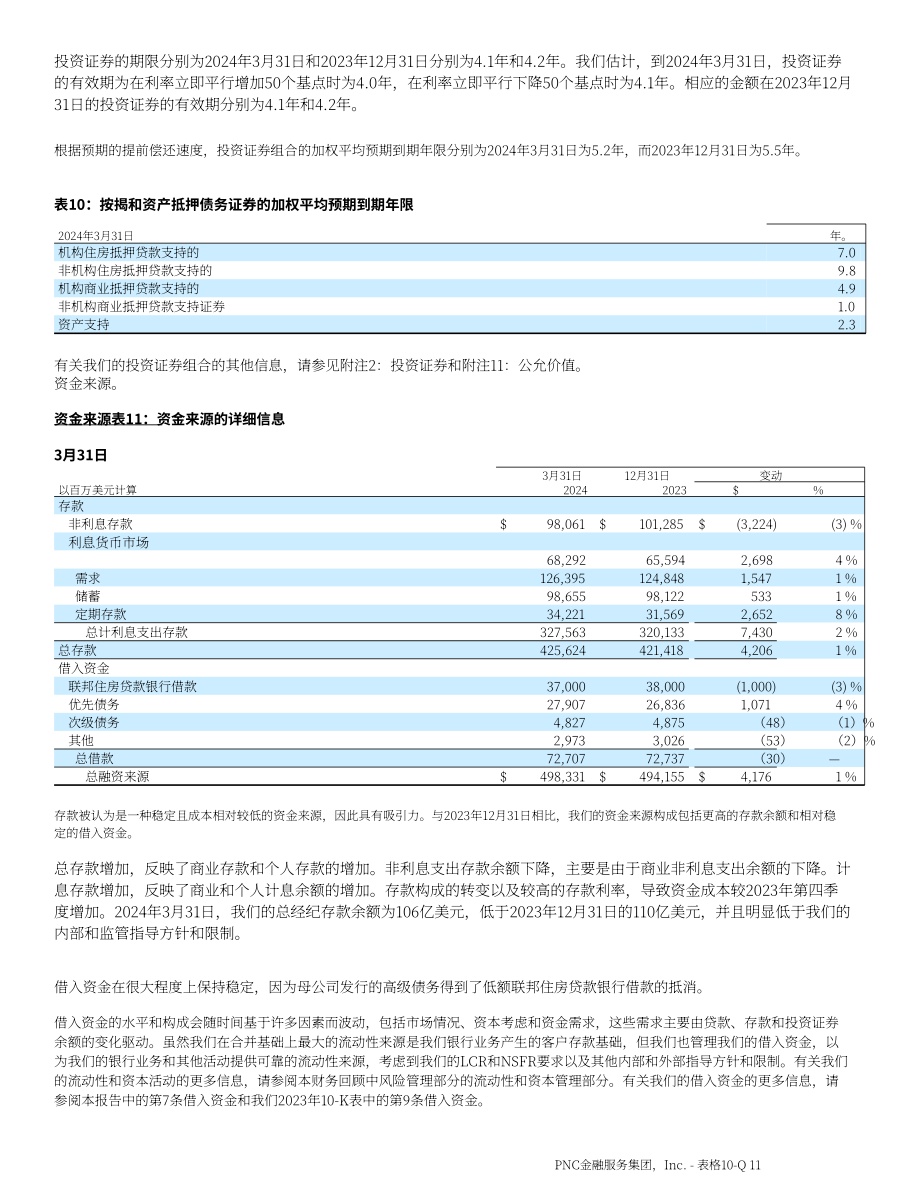 PNC金融服务集团2024年第一季度财报（英文版）（104页）.pdf_第15页