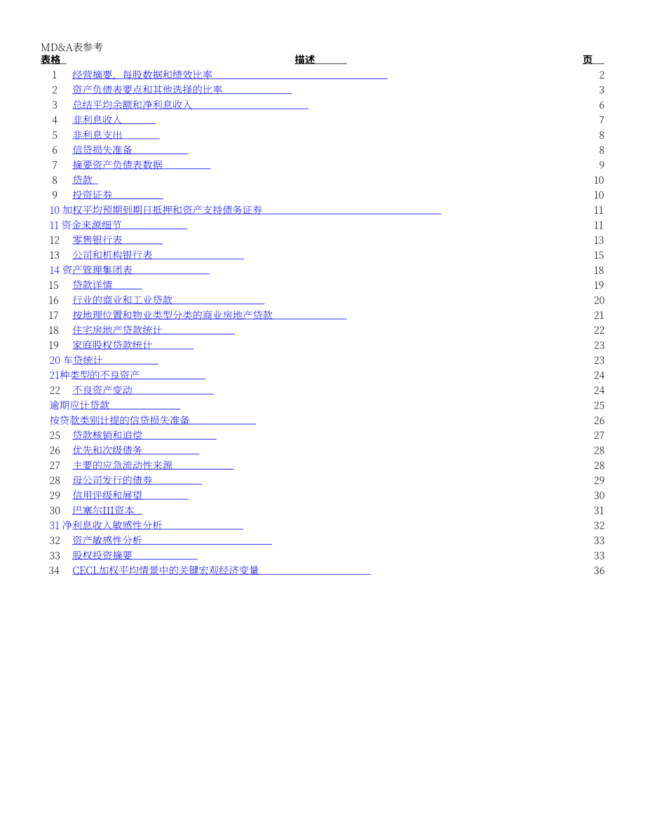 PNC金融服务集团2024年第一季度财报（英文版）（104页）.pdf_第3页