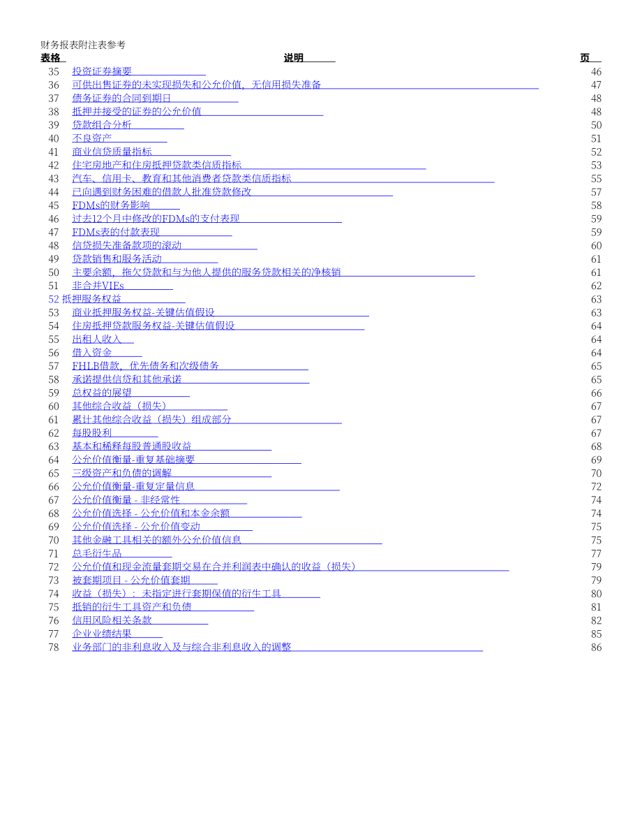 PNC金融服务集团2024年第一季度财报（英文版）（104页）.pdf_第4页
