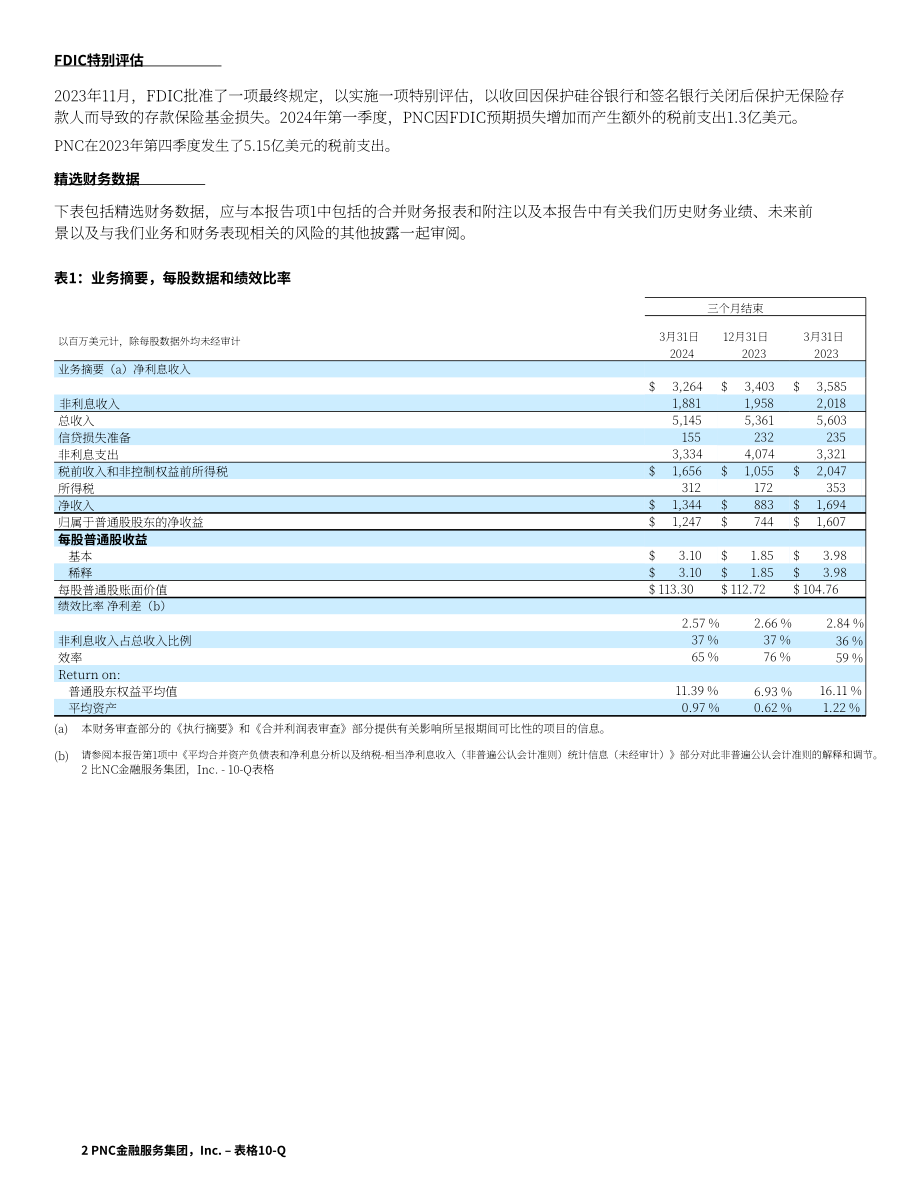 PNC金融服务集团2024年第一季度财报（英文版）（104页）.pdf_第6页