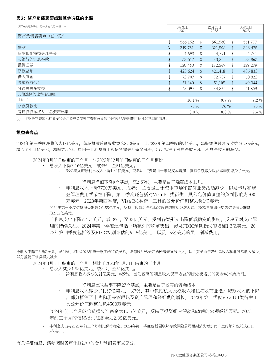 PNC金融服务集团2024年第一季度财报（英文版）（104页）.pdf_第7页