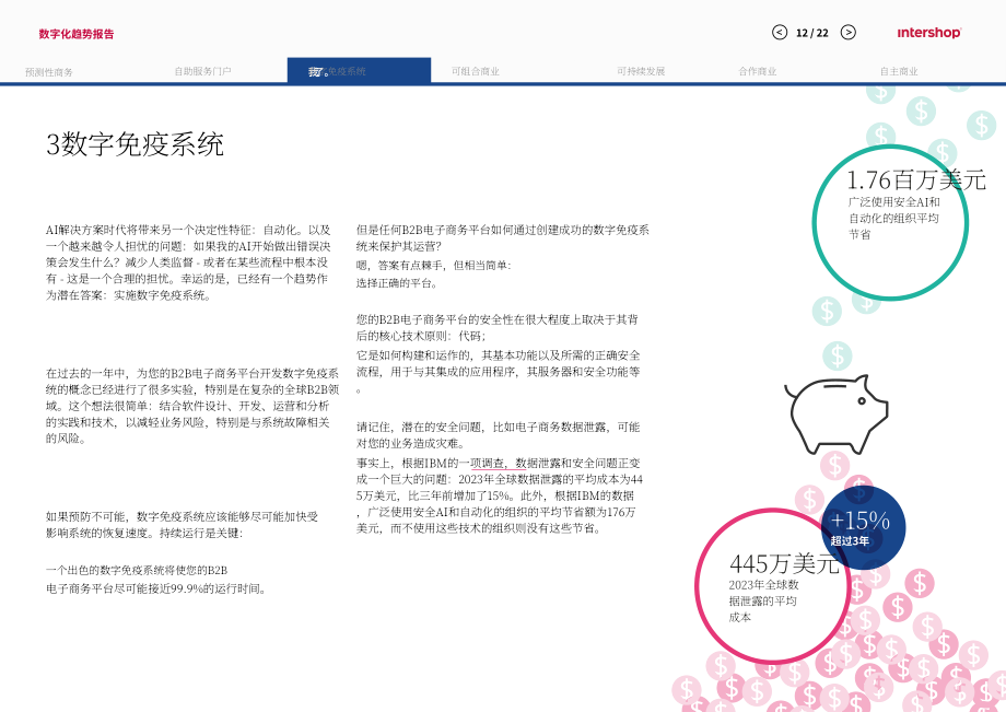 Intershop：2024年B2B电商趋势报告：预见美丽新世界（英文版）（22页）.pdf_第12页