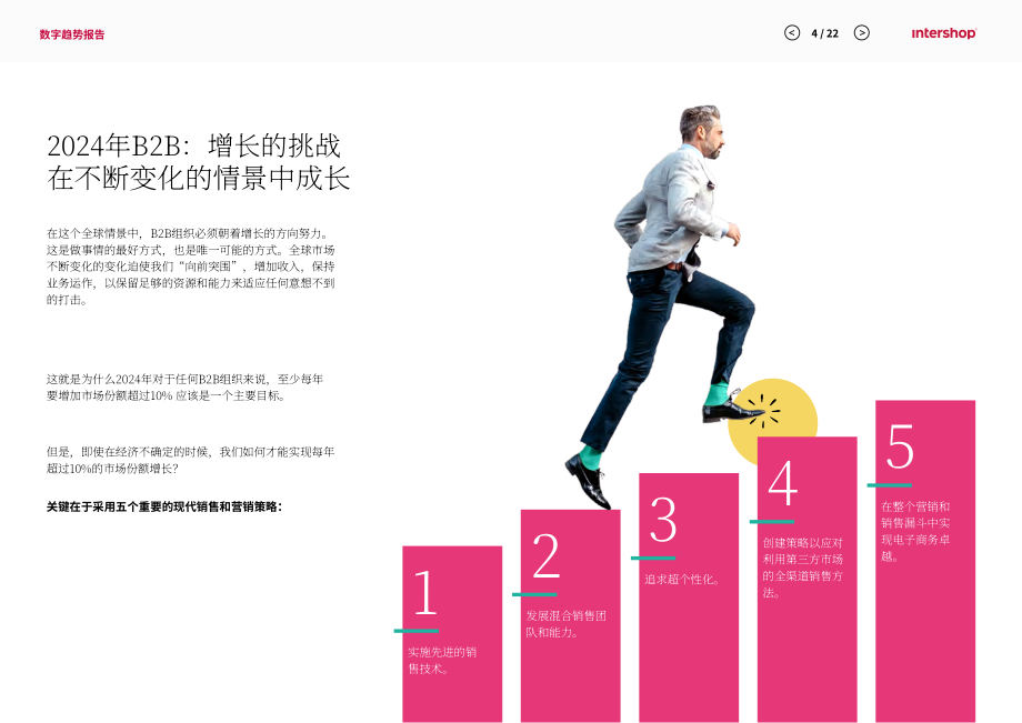 Intershop：2024年B2B电商趋势报告：预见美丽新世界（英文版）（22页）.pdf_第4页