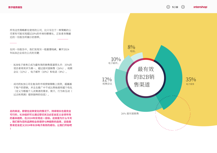 Intershop：2024年B2B电商趋势报告：预见美丽新世界（英文版）（22页）.pdf_第5页