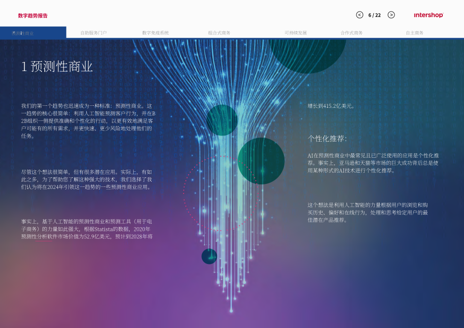 Intershop：2024年B2B电商趋势报告：预见美丽新世界（英文版）（22页）.pdf_第6页
