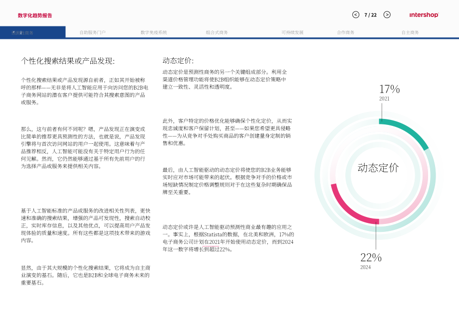 Intershop：2024年B2B电商趋势报告：预见美丽新世界（英文版）（22页）.pdf_第7页