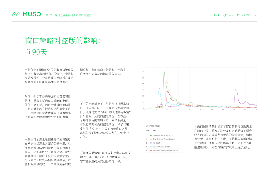 MUSO：2023全球电影和电视盗版趋势报告：用数据驱动的策略保护知识产权和收益（英文版）（16页）.pdf_第14页