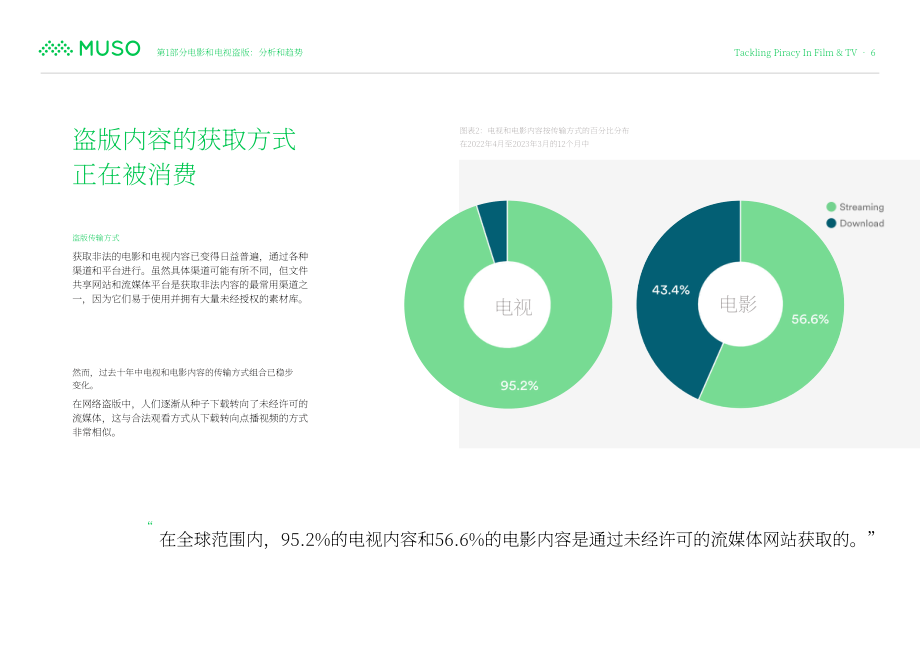 MUSO：2023全球电影和电视盗版趋势报告：用数据驱动的策略保护知识产权和收益（英文版）（16页）.pdf_第6页