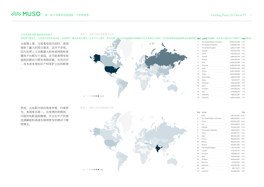 MUSO：2023全球电影和电视盗版趋势报告：用数据驱动的策略保护知识产权和收益（英文版）（16页）.pdf_第7页
