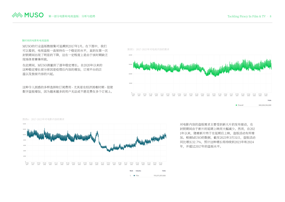 MUSO：2023全球电影和电视盗版趋势报告：用数据驱动的策略保护知识产权和收益（英文版）（16页）.pdf_第8页