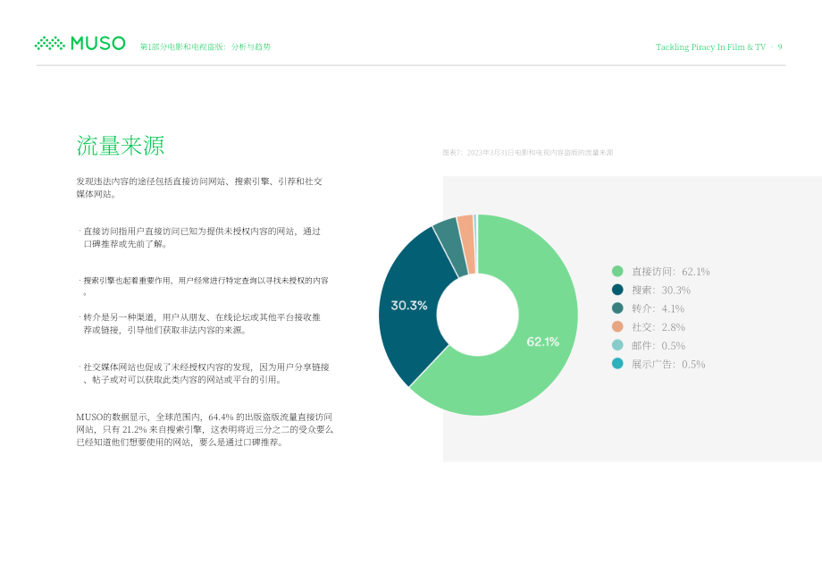 MUSO：2023全球电影和电视盗版趋势报告：用数据驱动的策略保护知识产权和收益（英文版）（16页）.pdf_第9页
