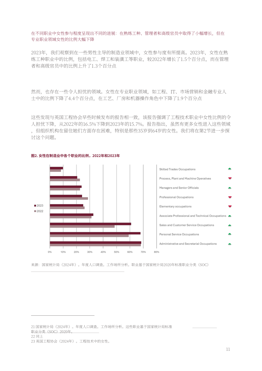 剑桥工业创新政策研究所：2024年英国制造业女性报告（英文版）（62页）.pdf_第12页
