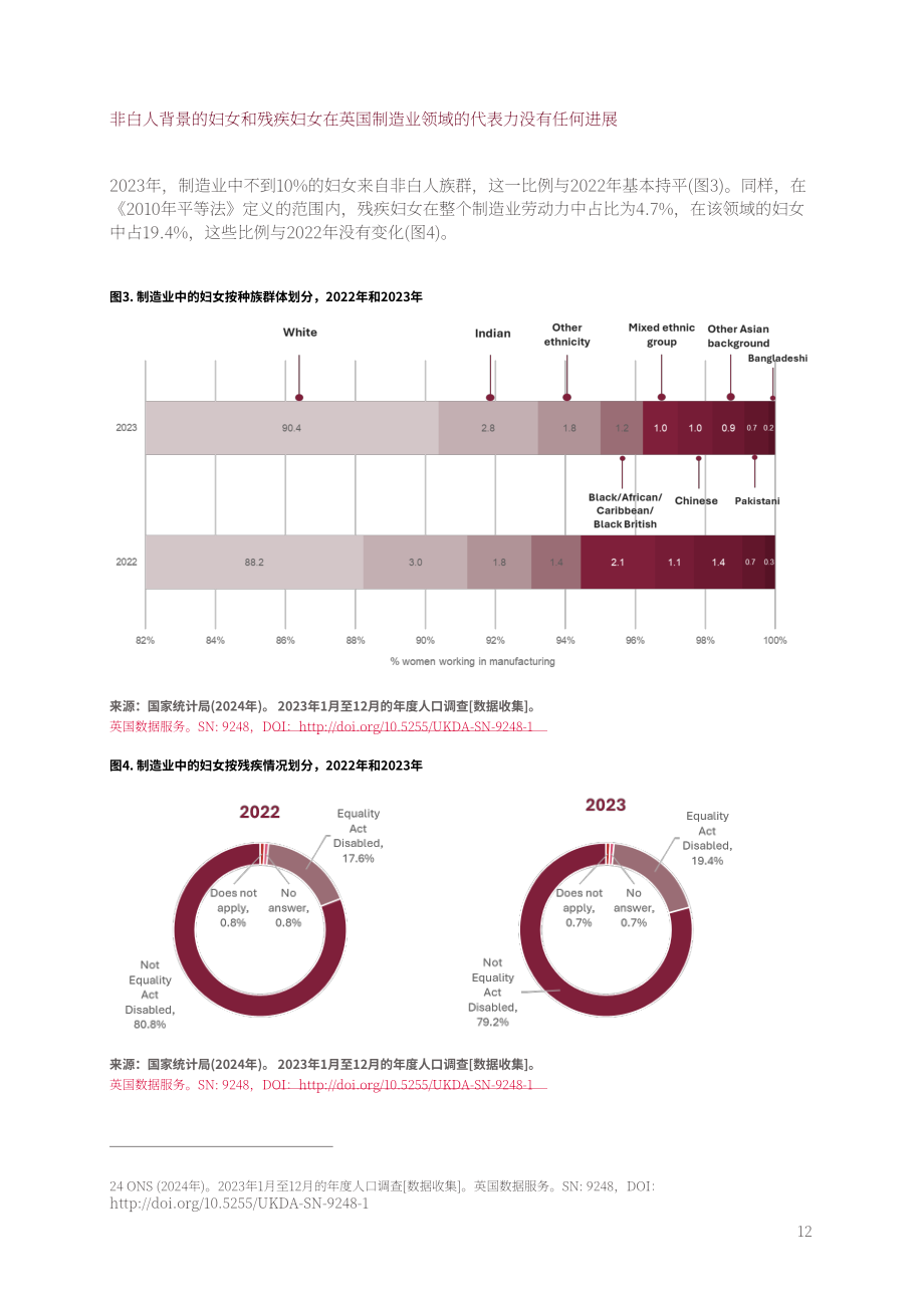 剑桥工业创新政策研究所：2024年英国制造业女性报告（英文版）（62页）.pdf_第13页