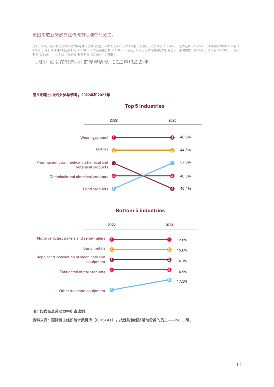 剑桥工业创新政策研究所：2024年英国制造业女性报告（英文版）（62页）.pdf_第14页