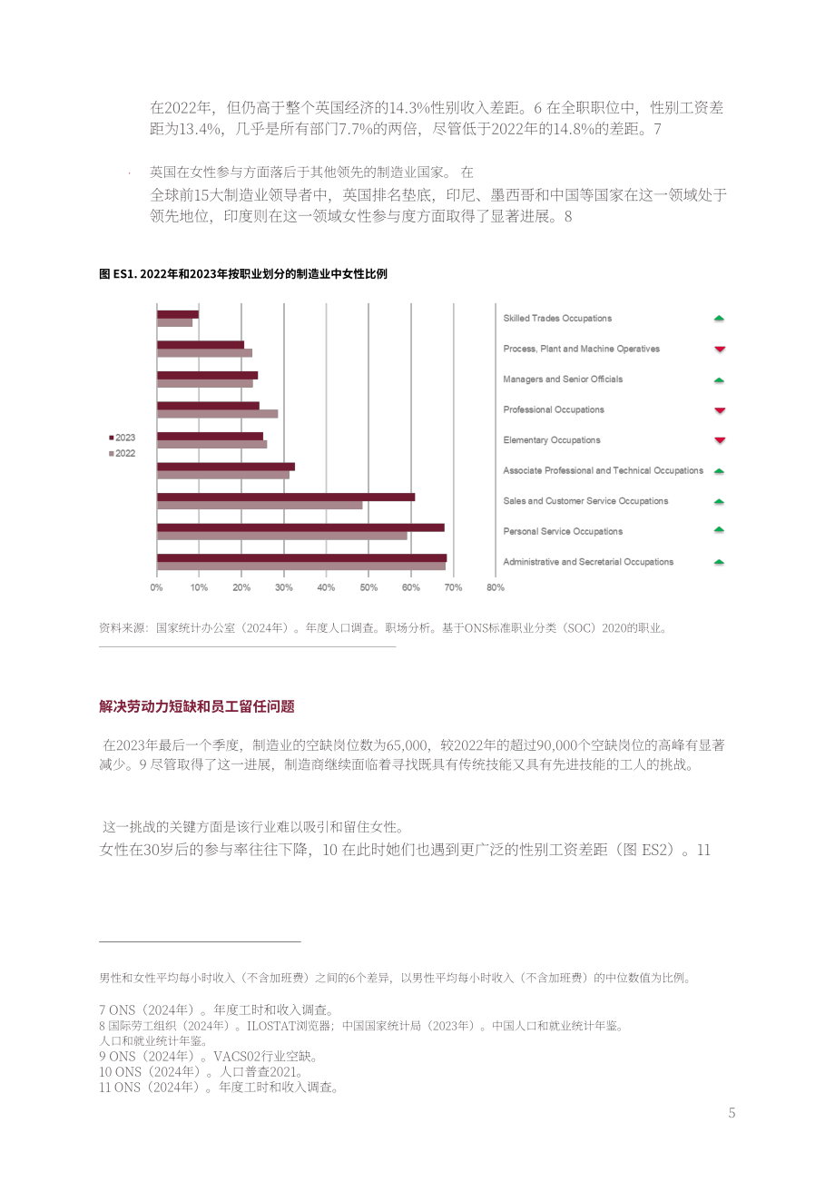 剑桥工业创新政策研究所：2024年英国制造业女性报告（英文版）（62页）.pdf_第6页