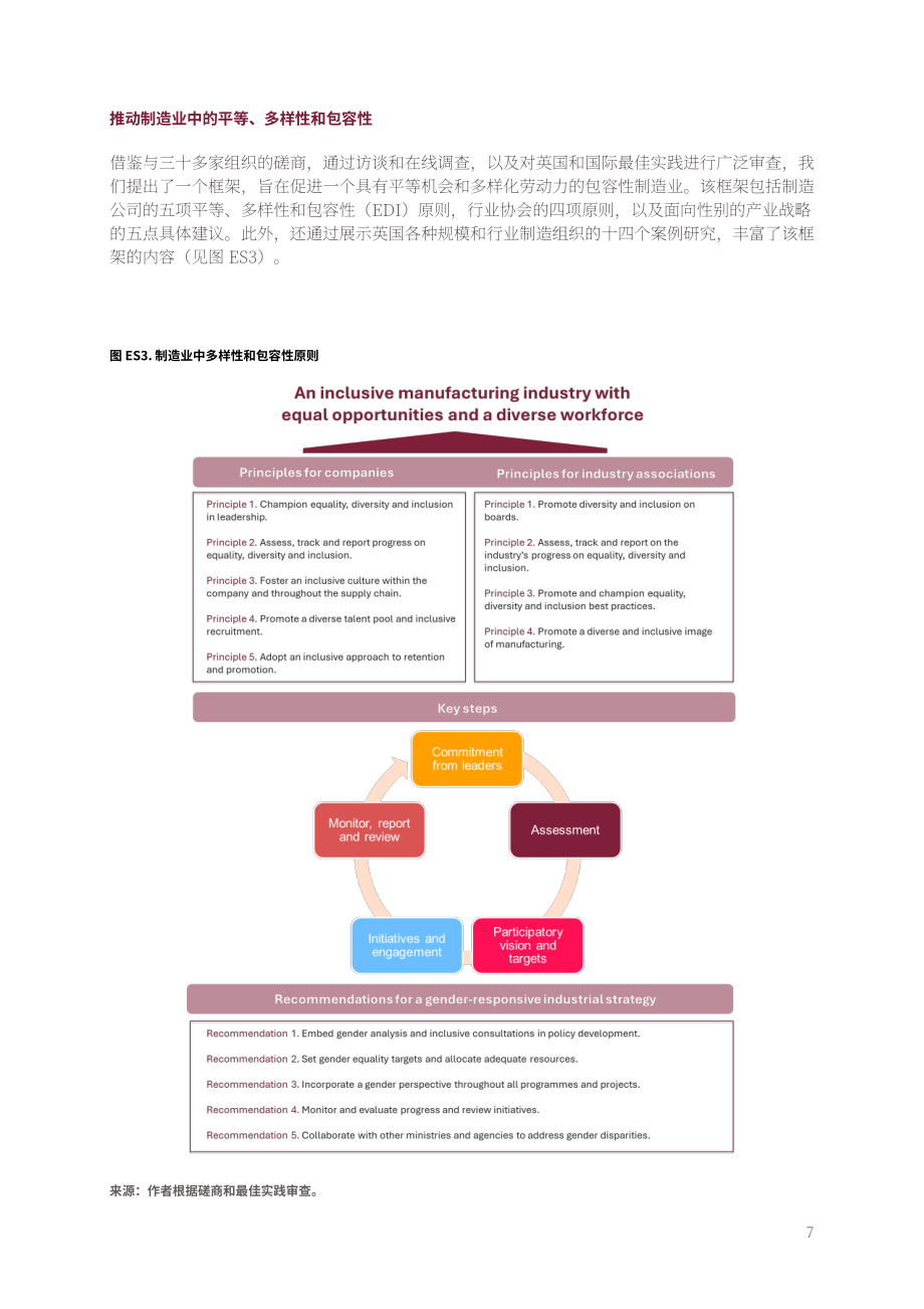 剑桥工业创新政策研究所：2024年英国制造业女性报告（英文版）（62页）.pdf_第8页
