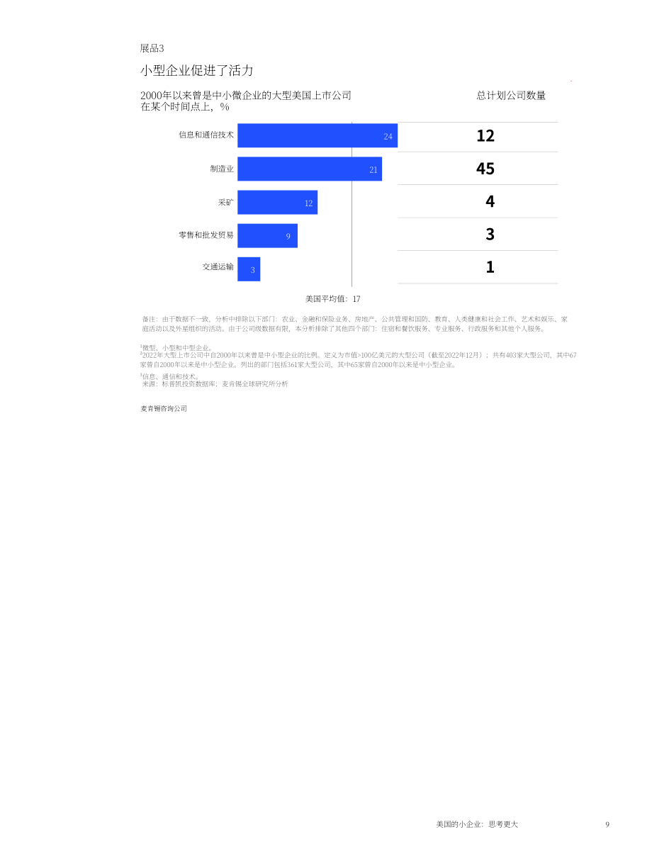 麦肯锡全球研究院：2024美国中小微企业现状、重要性与加速发展举措研究报告（英文版）（42页）.pdf_第12页