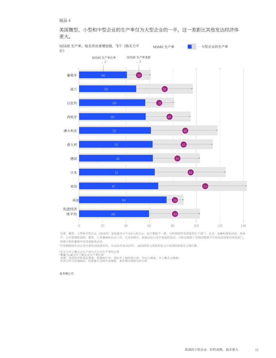 麦肯锡全球研究院：2024美国中小微企业现状、重要性与加速发展举措研究报告（英文版）（42页）.pdf_第15页