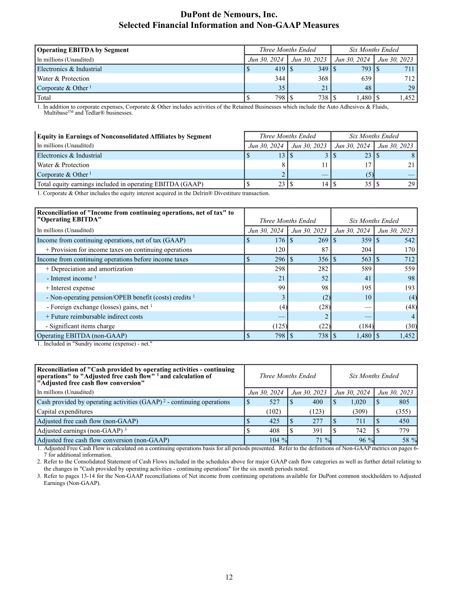 杜邦公司DuPont（DD）2024年第二季度财报「NYSE」（英文版）（14页）.pdf_第12页
