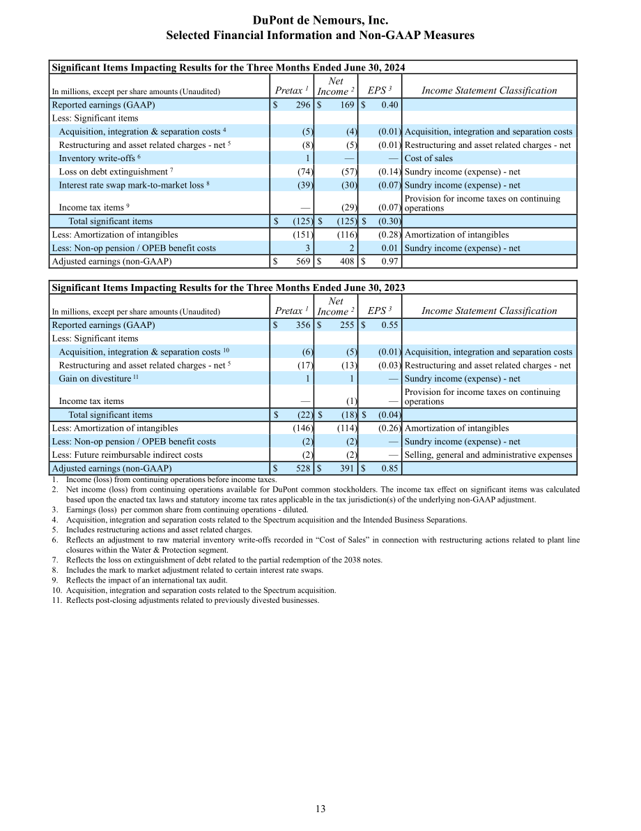 杜邦公司DuPont（DD）2024年第二季度财报「NYSE」（英文版）（14页）.pdf_第13页