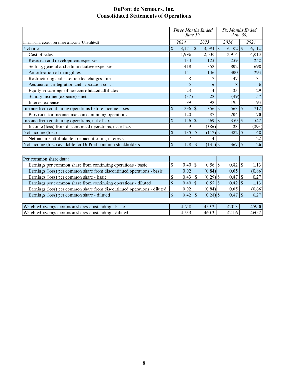 杜邦公司DuPont（DD）2024年第二季度财报「NYSE」（英文版）（14页）.pdf_第8页