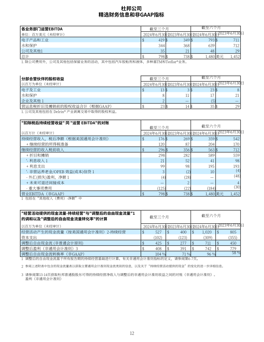 杜邦公司DuPont（DD）2024年第二季度财报「NYSE」（英文版）（14页）.pdf_第12页