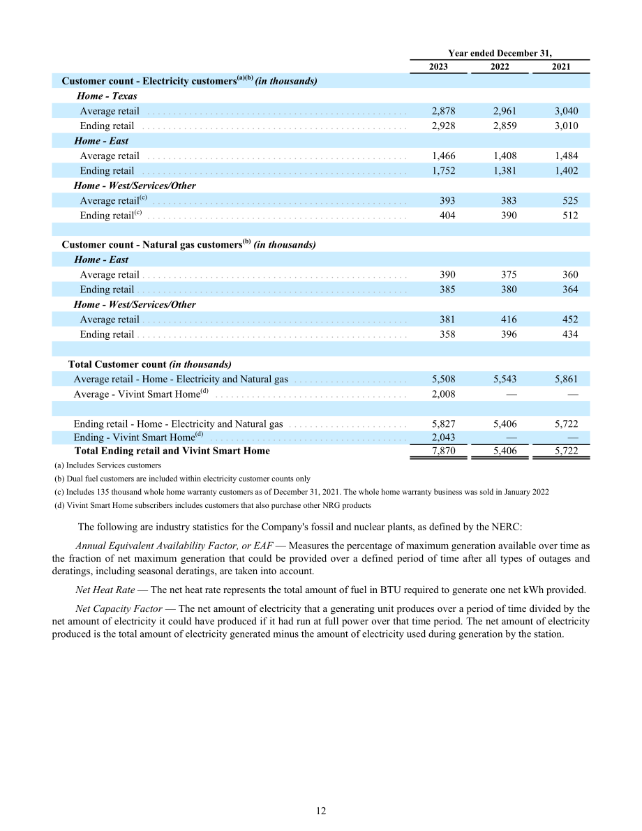 NRG Energy（NRG）2023年10-K年度报告（英文版）（169页）.pdf_第12页