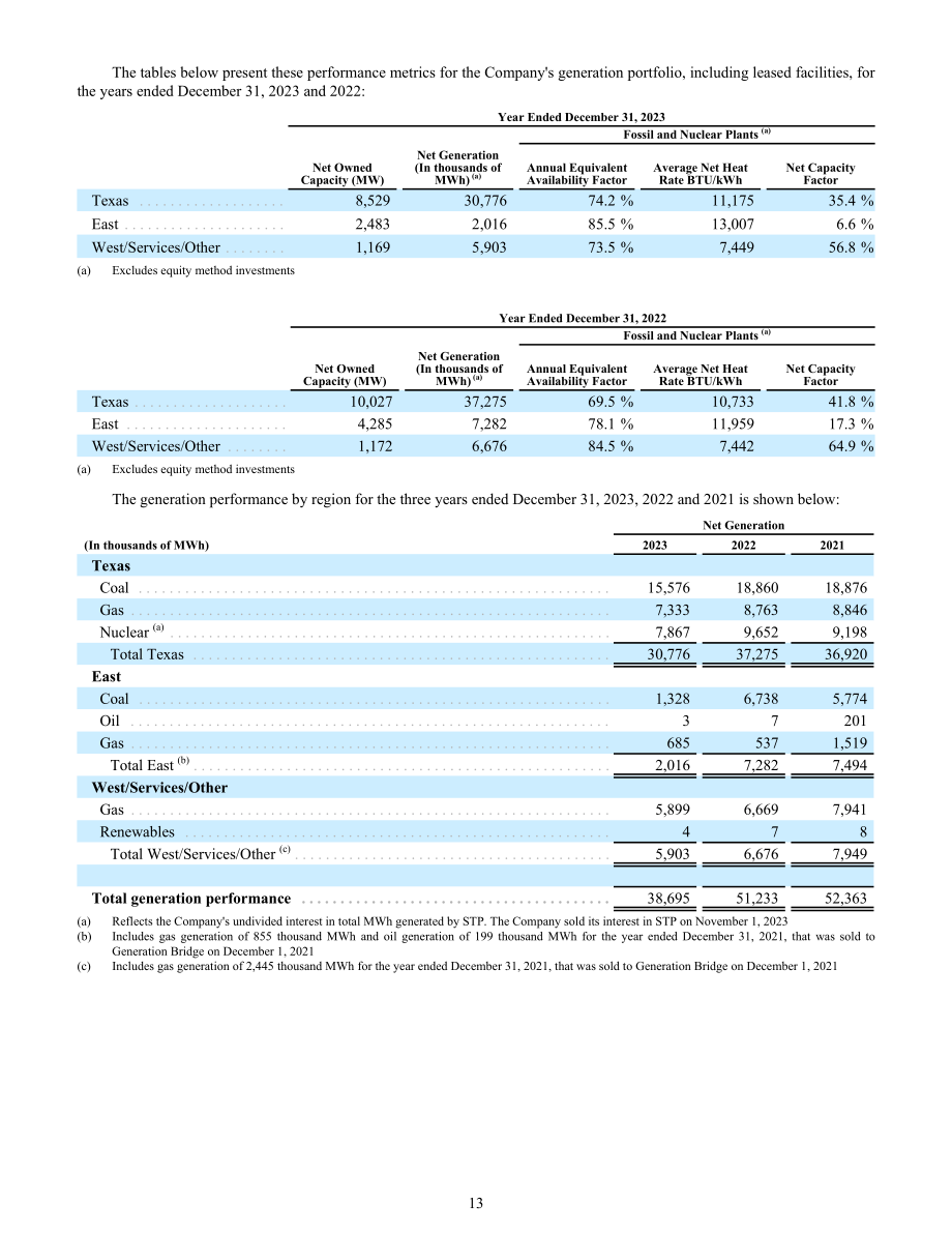 NRG Energy（NRG）2023年10-K年度报告（英文版）（169页）.pdf_第13页