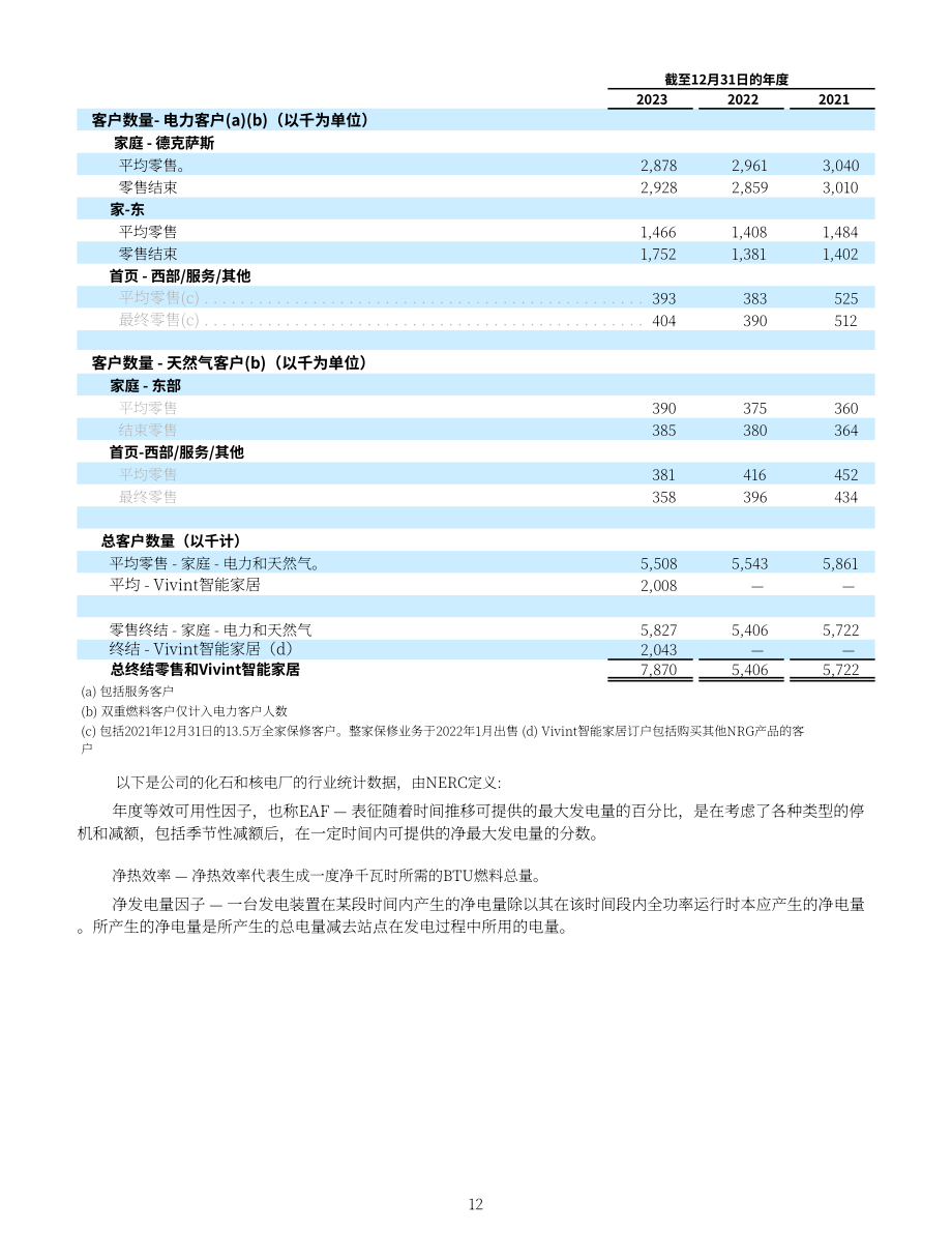 NRG Energy（NRG）2023年10-K年度报告（英文版）（169页）.pdf_第12页