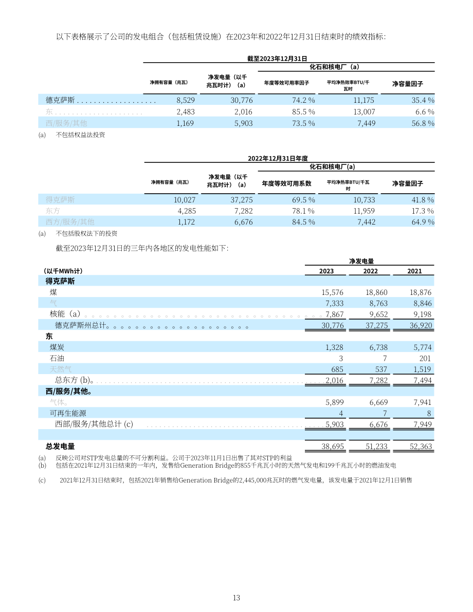 NRG Energy（NRG）2023年10-K年度报告（英文版）（169页）.pdf_第13页