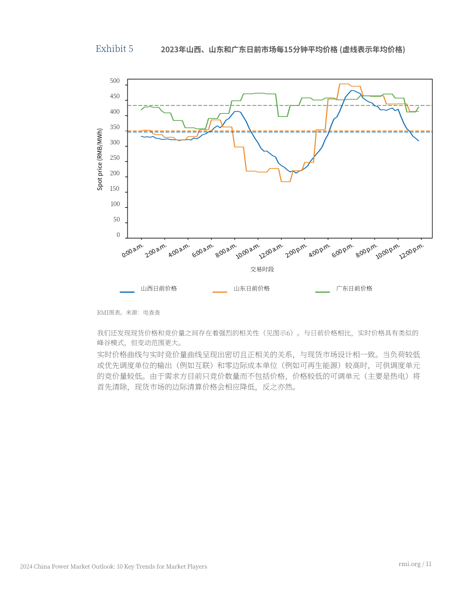 落基山研究所：2024电力市场化改革与电价体系洞察：面向市场参与者的十大趋势报告（英文版）（58页）.pdf_第11页