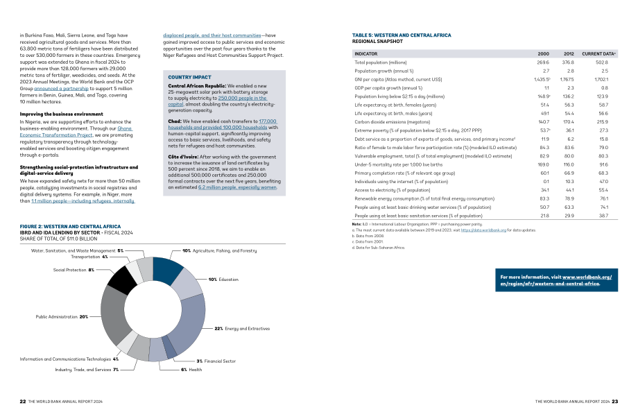 世界银行集团2024年度报告：更好的世行 更好的世界（英文版）（49页）.pdf_第13页