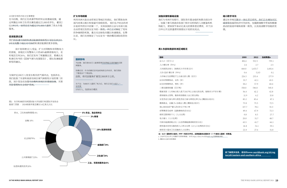 世界银行集团2024年度报告：更好的世行 更好的世界（英文版）（49页）.pdf_第11页