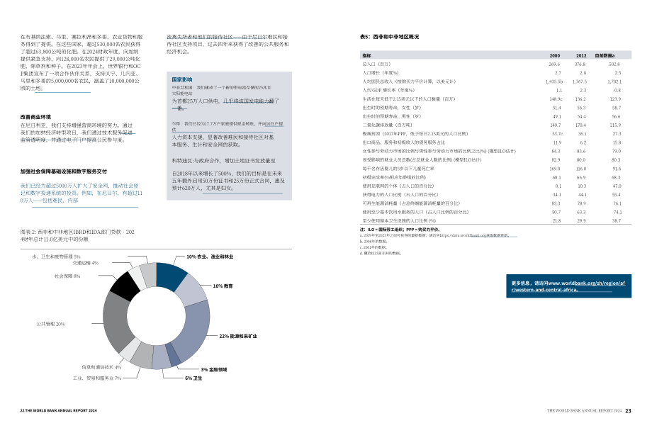 世界银行集团2024年度报告：更好的世行 更好的世界（英文版）（49页）.pdf_第13页