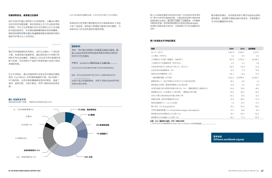 世界银行集团2024年度报告：更好的世行 更好的世界（英文版）（49页）.pdf_第15页