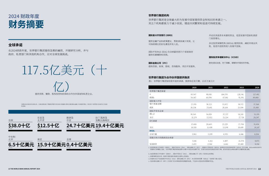 世界银行集团2024年度报告：更好的世行 更好的世界（英文版）（49页）.pdf_第8页