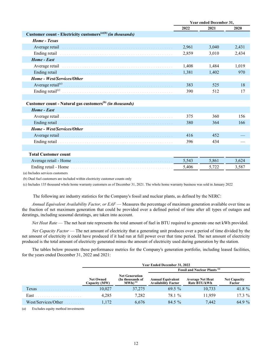 NRG Energy（NRG）2022年10-K年度报告（英文版）（159页）.pdf_第12页