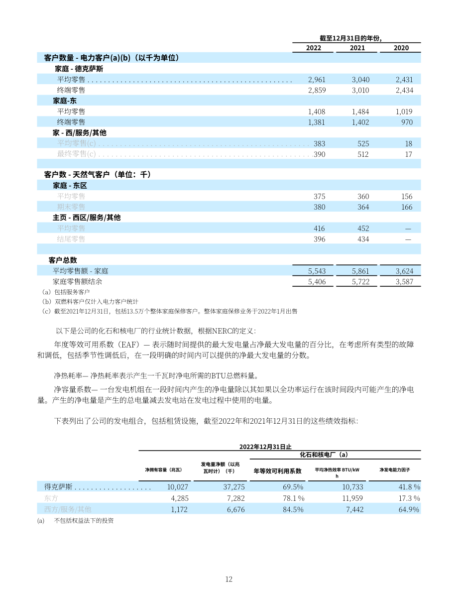 NRG Energy（NRG）2022年10-K年度报告（英文版）（159页）.pdf_第12页