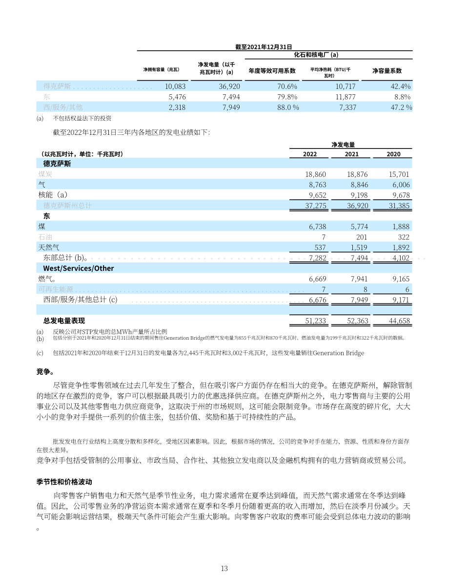 NRG Energy（NRG）2022年10-K年度报告（英文版）（159页）.pdf_第13页