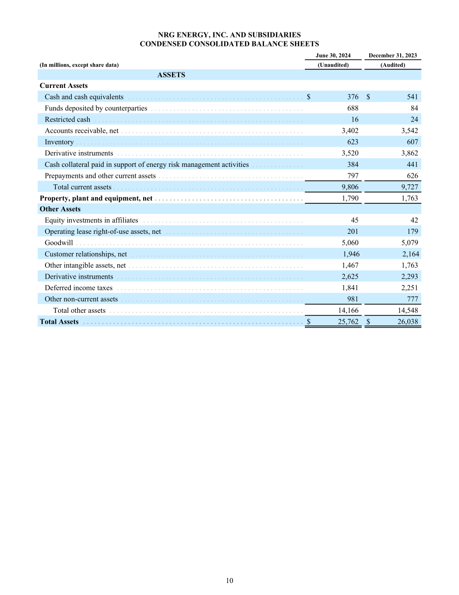 NRG Energy（NRG）2024年第二季度财报（英文版）（83页）.pdf_第10页
