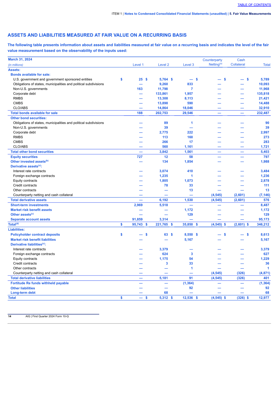 美国国际集团（AMERICAN INTERNATIONAL GROUP）2024年第一季度财报（英文版）（131页）.pdf_第15页