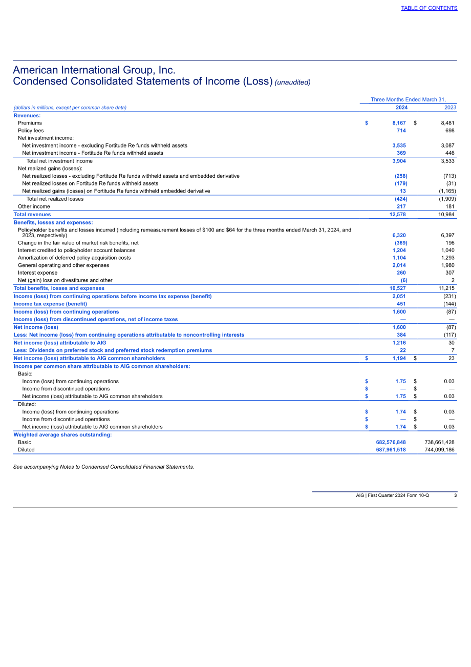 美国国际集团（AMERICAN INTERNATIONAL GROUP）2024年第一季度财报（英文版）（131页）.pdf_第4页