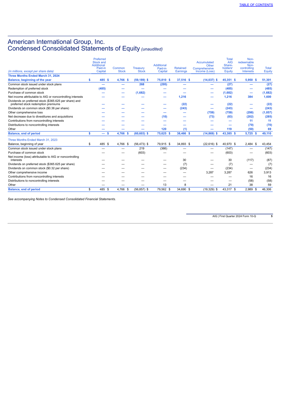美国国际集团（AMERICAN INTERNATIONAL GROUP）2024年第一季度财报（英文版）（131页）.pdf_第6页