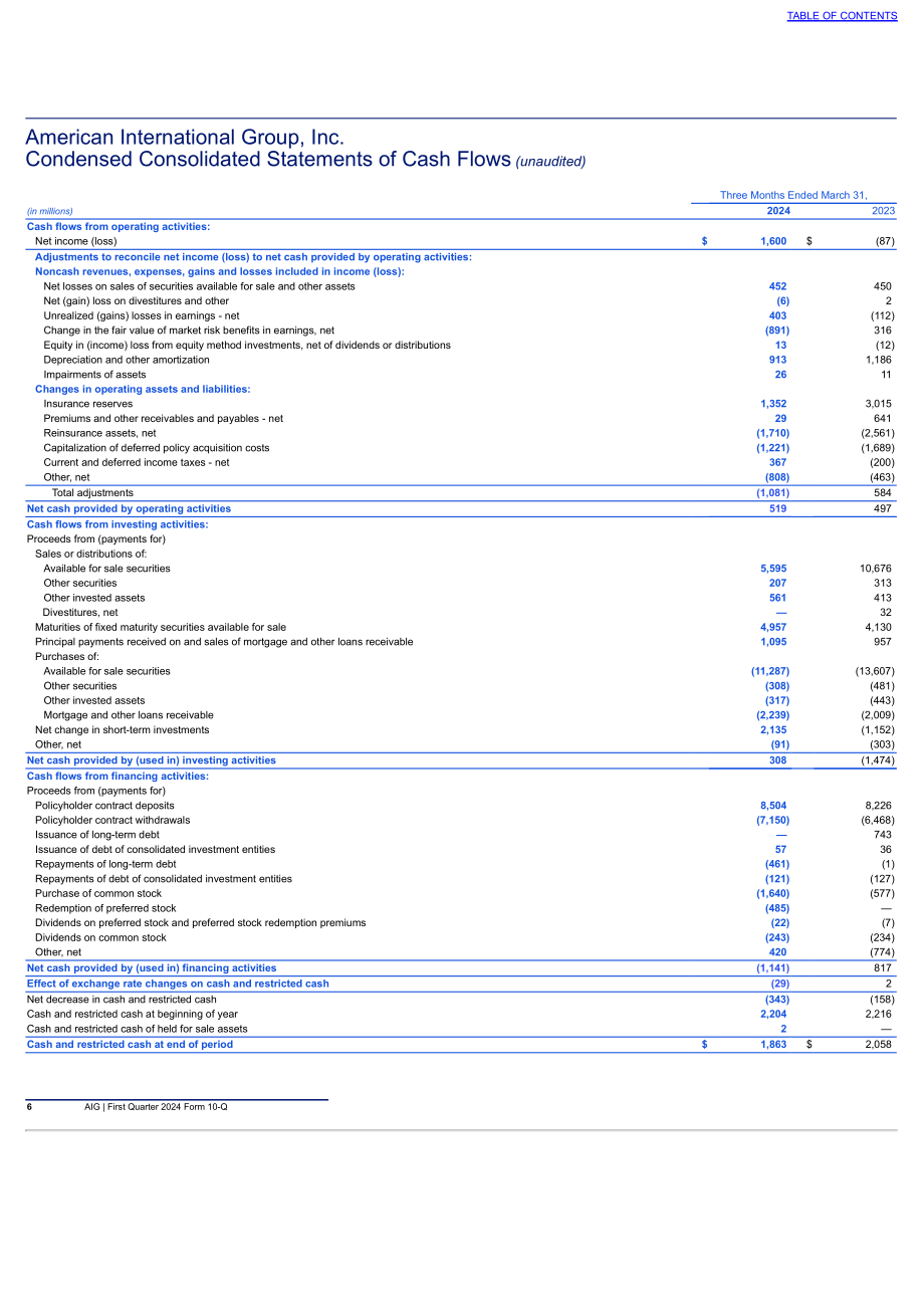 美国国际集团（AMERICAN INTERNATIONAL GROUP）2024年第一季度财报（英文版）（131页）.pdf_第7页