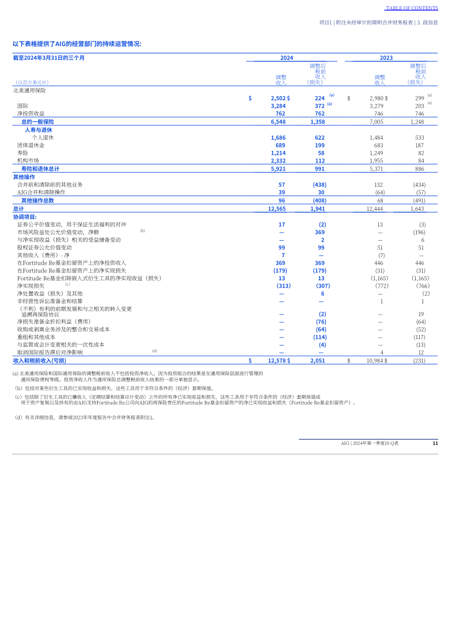 美国国际集团（AMERICAN INTERNATIONAL GROUP）2024年第一季度财报（英文版）（131页）.pdf_第12页