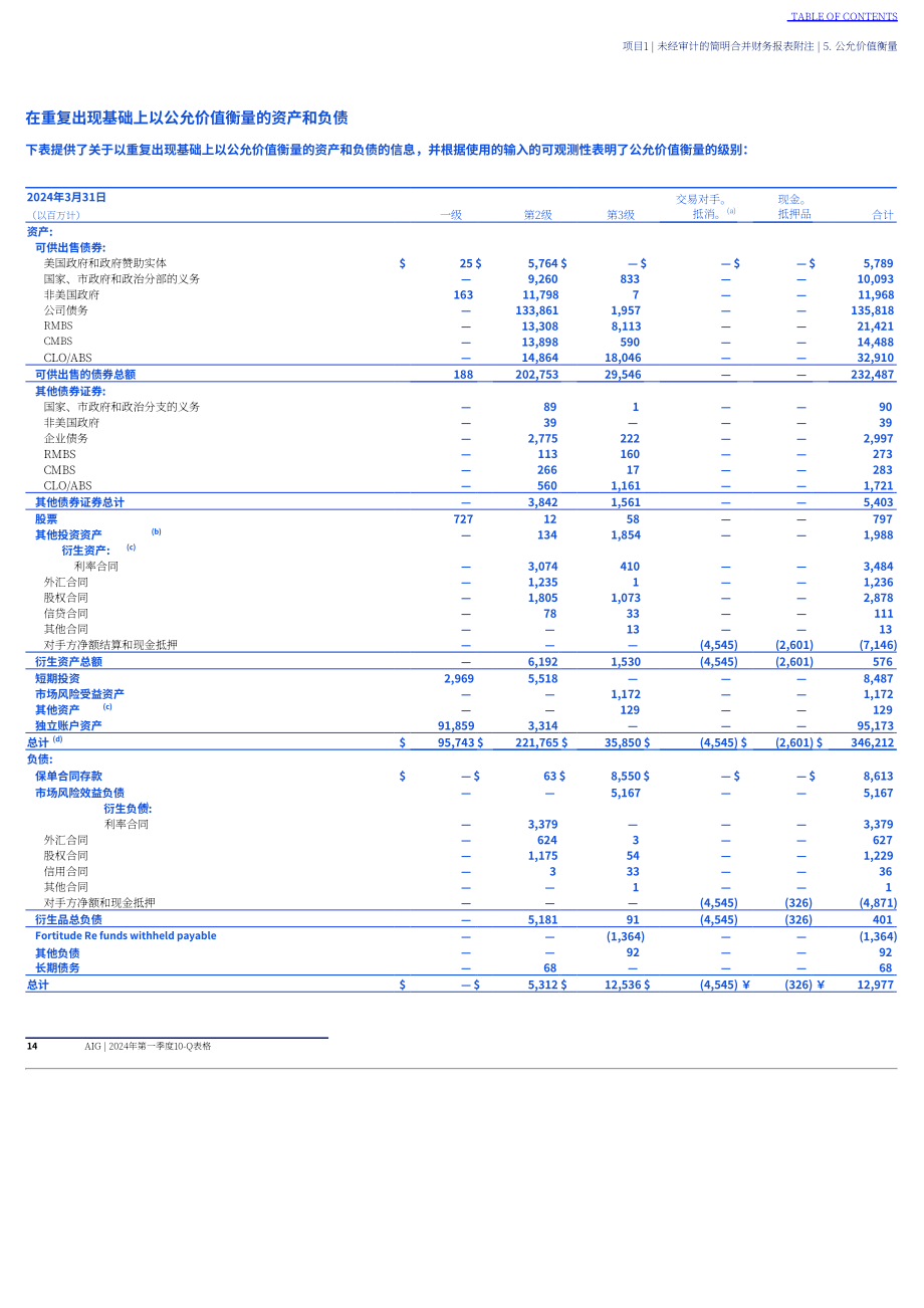 美国国际集团（AMERICAN INTERNATIONAL GROUP）2024年第一季度财报（英文版）（131页）.pdf_第15页