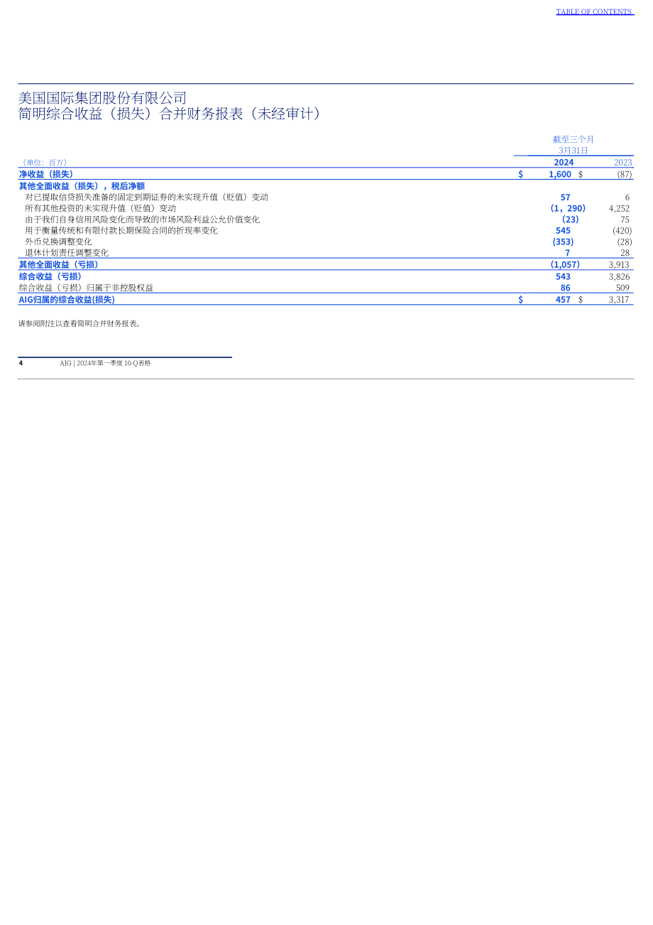美国国际集团（AMERICAN INTERNATIONAL GROUP）2024年第一季度财报（英文版）（131页）.pdf_第5页
